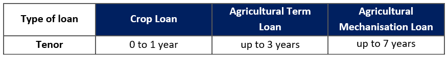 type of loan